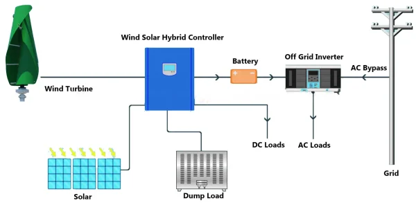 Cheap Factory Price 5KW Wind Turbine Generator and 5KW Solar Panels Hybrid Power 10KW Free Energy System for Home Use Cheap Factory Price 5KW Wind Turbine Generator and 5KW Solar Panels Hybrid Power 10KW Free Energy System for Home Use