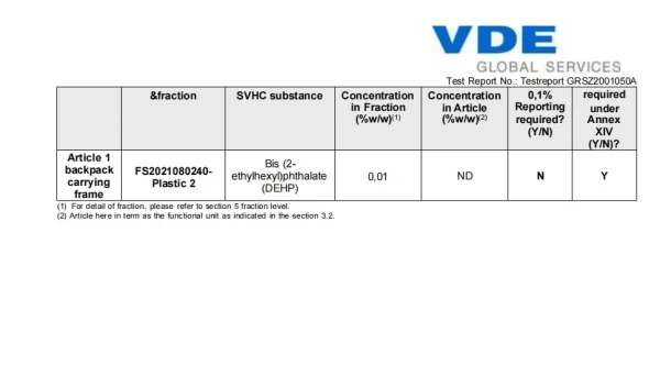 Wholesales Custom Luggage Bag Men's Women's Multi-functional Dry and Wet Separation Waterproof Sports Gym Portable Travel Bag