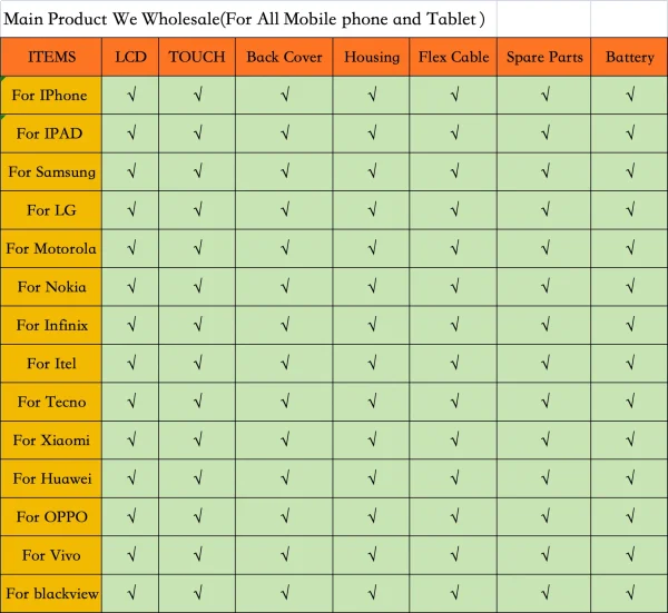 Mobile Phone LCDs for Vivo Y11 Y12 Y16 Y17 Y20 Y21 Y33 Y36 Y51 Y93 Screen Wholesale Cellphone Touch Screen Mobile Phone LCDs for Vivo Y11 Y12 Y16 Y17 Y20 Y21 Y33 Y36 Y51 Y93 Screen Wholesale Cellphone Touch Screen