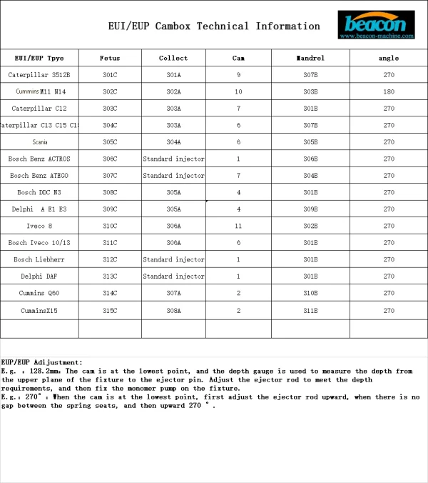 Cambox Automotive Diagnostic Tool with Tester and Adaptor EUI and EUP Testing Equipment Cambox Automotive Diagnostic Tool with Tester and Adaptor EUI and EUP Testing Equipment