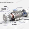 High Efficiency Mini Hydro Turbine with Permanent Magnet Generator Low RPM Eco-Friendly Renewable Energy Product High Efficiency Mini Hydro Turbine with Permanent Magnet Generator Low RPM Eco-Friendly Renewable Energy Product