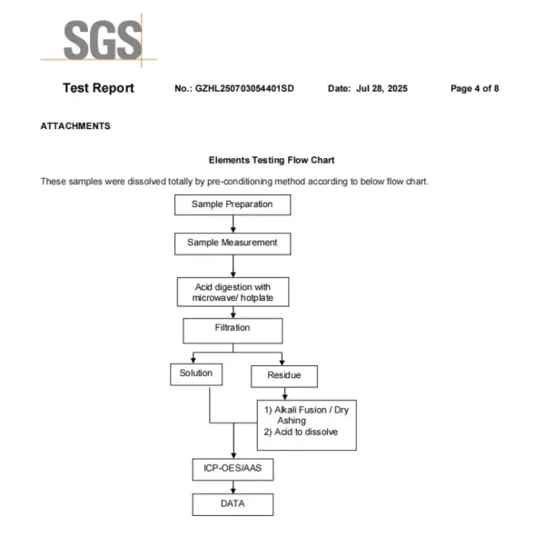 New Product Design and Development 2D 3D CAD Drawing and Parts Engineering Services Cnc Machining