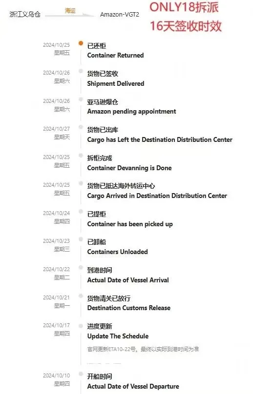 Freight Forwarder Logistics 1688 Spanish Argentine Shipping Agent China to Spain France USA FBA Door to Door Drop Shipping Agent Freight Forwarder Logistics 1688 Spanish Argentine Shipping Agent China to Spain France USA FBA Door to Door Drop Shipping Agent