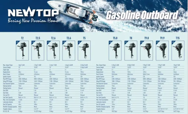 Outboard Engine 15Hp 30Hp 40Hp 60Hp Outboard Motor Boat Engine YAMH