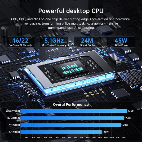 Mini PC, computadora de escritorio con núcleo de 14ª generación Ultra U9-185H hasta 5.1 GHz, Win-11 Pro, 64G DDR5, 2T M.2 PCIE4.0 SSD, Dual 2.5G LAN, DP/HD2.1/USB4.0, compatible con 8K/4K